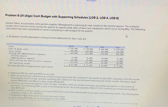 please help i rate fast !! Problem 8-24 (Algo) Cash Budget with