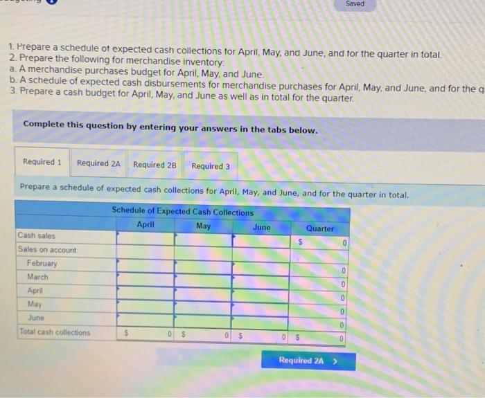 is planning its cash needs for the second quarter. The company usually