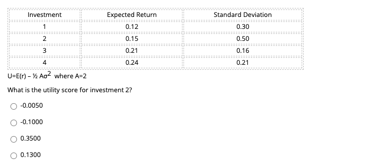 Investment Expected Return Standard Deviation 1 0.12 0.30 2 0.15 0.50