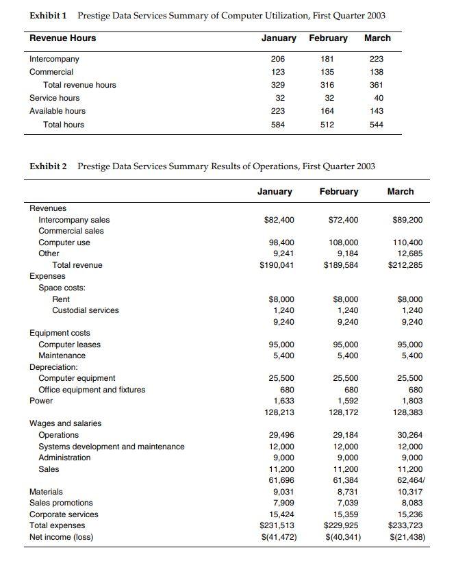 Estimate the variable cost per cost driver and the fixed cost