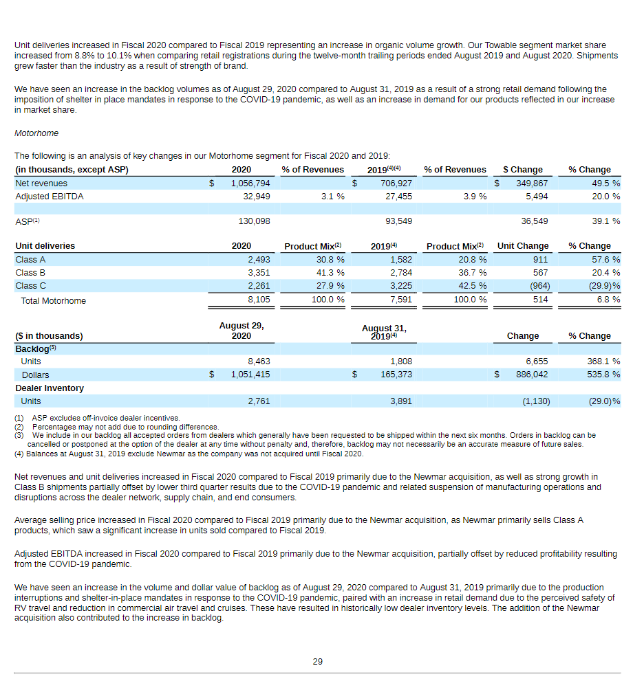 28,indicate the average selling price provided for the Towable segment for Fiscal