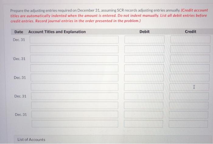 for the year-ended December 31, 2022 for Sport Court Resurfacing (SCR) Corporation: