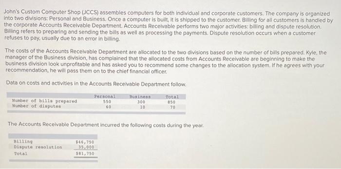  John's Custom Computer Shop (JCCS) assembles computers for both individual and