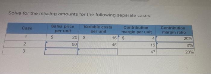  Solve for the missing amounts for the following separate cases. Case
