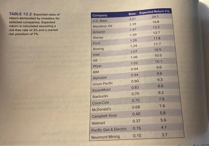 is 6% rather than the 3% value assumed in Table 12.2. Use