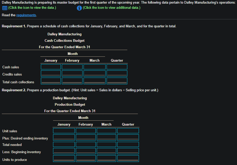  Dalley Manufacturing is preparing its master budget for the first quarter