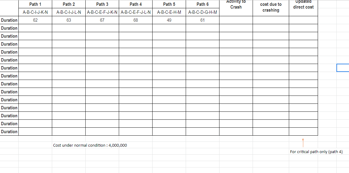 Please help me to crash this Path 1 Path 2 Path 3