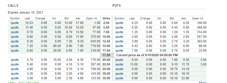 Hi, I'm stuck with a question regarding option contracts: Initially purchased a