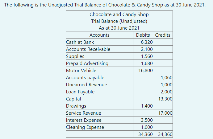 Prepare adjusting entries using the following information on 30 June 2021.