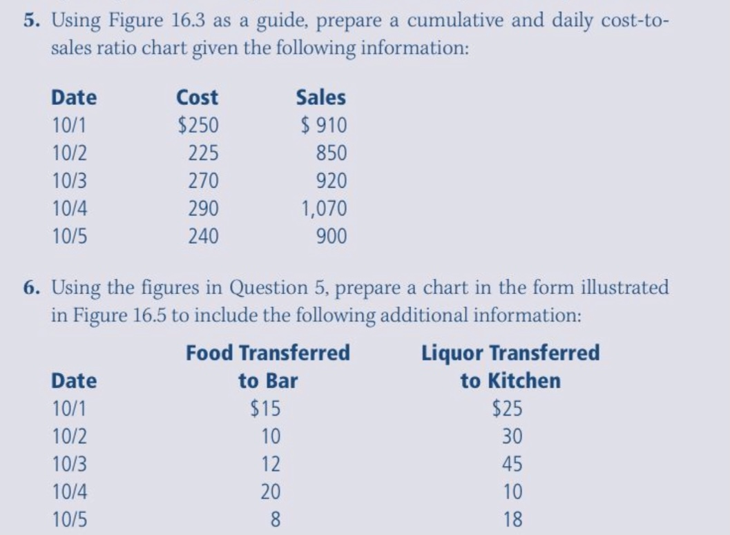 5. Using Figure 16.3 as a guide, prepare a cumulative and