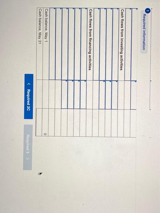 cash for May's tent. 3. The company purchased $1,920 of office equipment