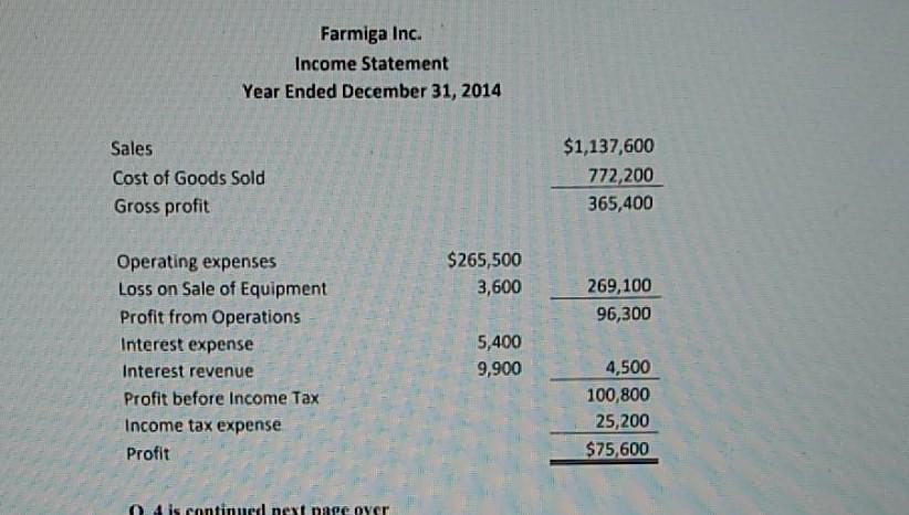 want to (fraudulently) overstate cash flow from their Operating Activities? (4 marks)