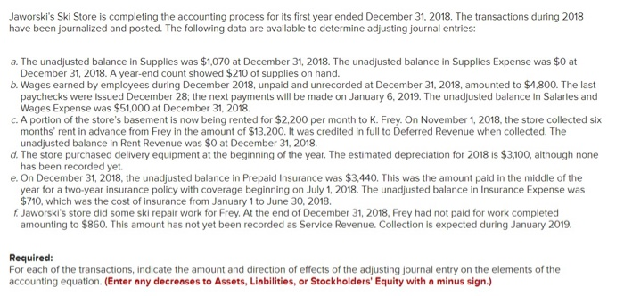  Jaworski's Ski Store is completing the accounting process for its first