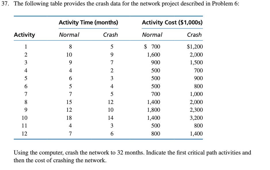 given. Show all the steps and formulas B H K M Crash
