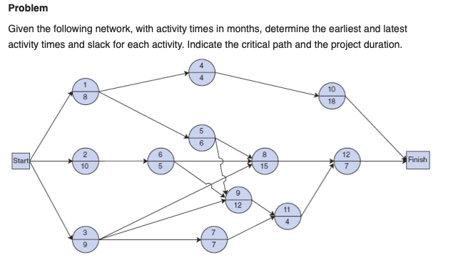 Information Crash Possible Predecessors Cost per Month 1 2 Activity 3 1