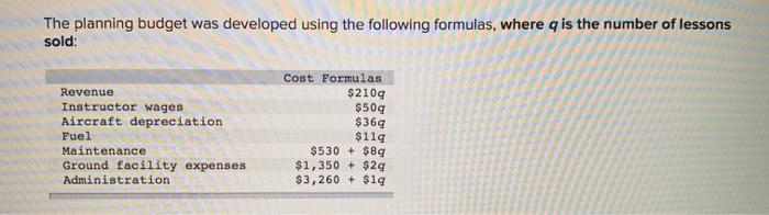 TipTop Flight School Variance Report For the Month Ended July 31 Actual