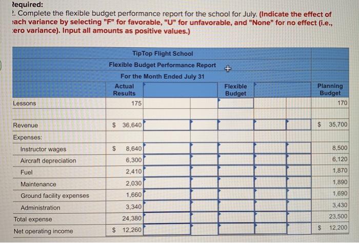 Planning Results Budget Lessons 175 179 Revenue $ 36,640 $ 35,700 Expenses:
