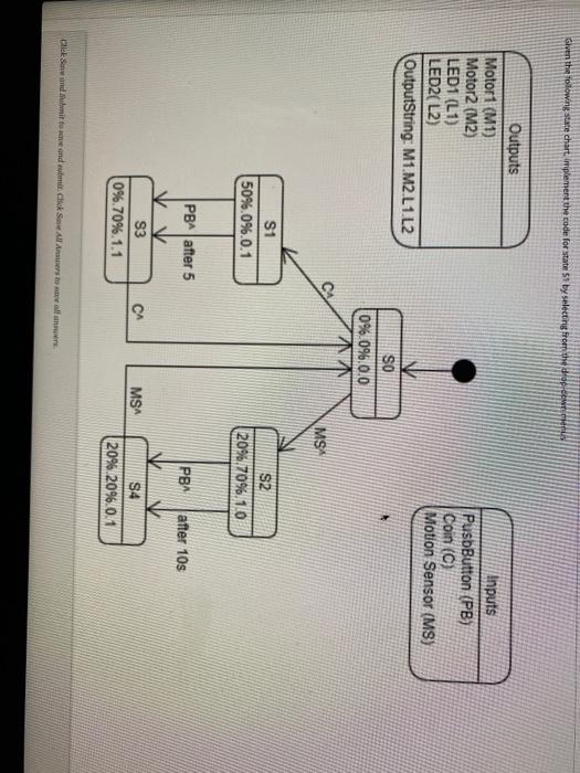  Given the following state chart implement the code for state by