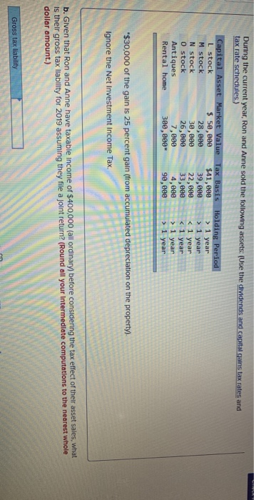the following assets: (Use the dividends and capital gains tax rates and