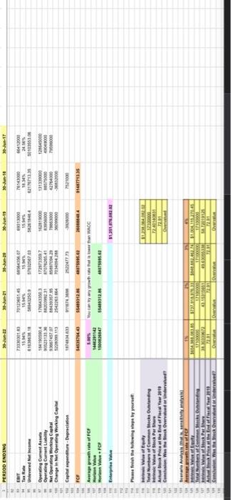 on multiples - intrinsic value of equity based on multples - Average