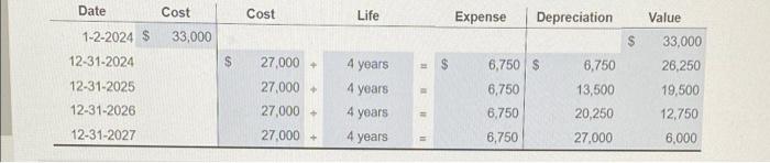 for four years and to operato for 6 750 hours. At the