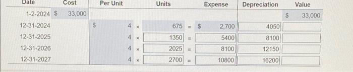 2,025 hours the second year 2,700 hours the third year, and 1,350