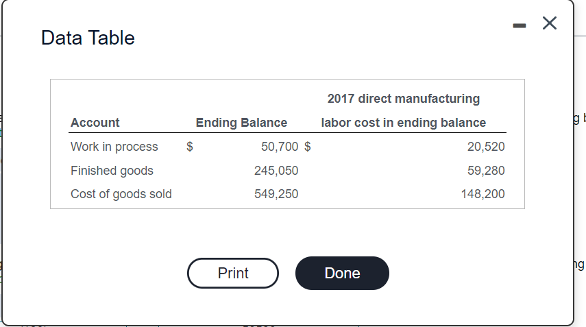 Data Table $ $ Budgeted manufacturing overhead cost Budgeted direct manufacturing labor