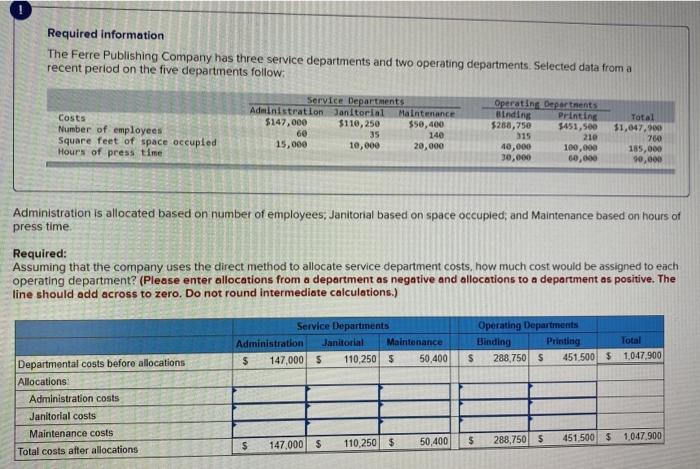 help me slove this please Required information The Ferre Publishing Company has