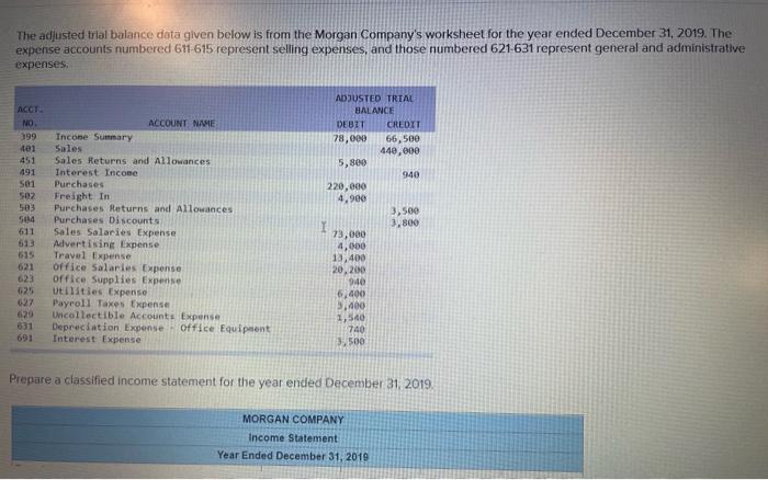 the adjusted trial balance data given below is from the Morgan Company's
