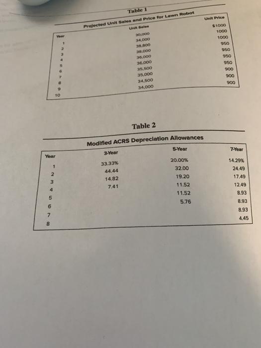 how you got the answer Having been involved with more than a