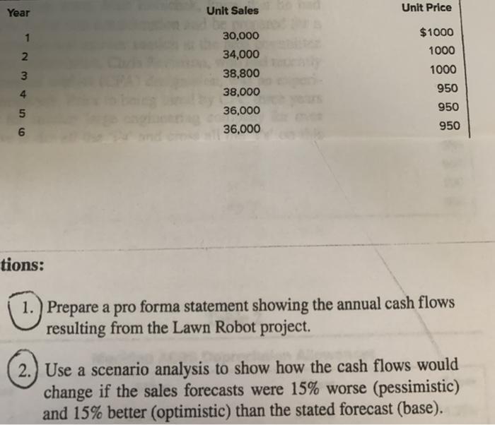 few of these kinds of proposals before the head of the design