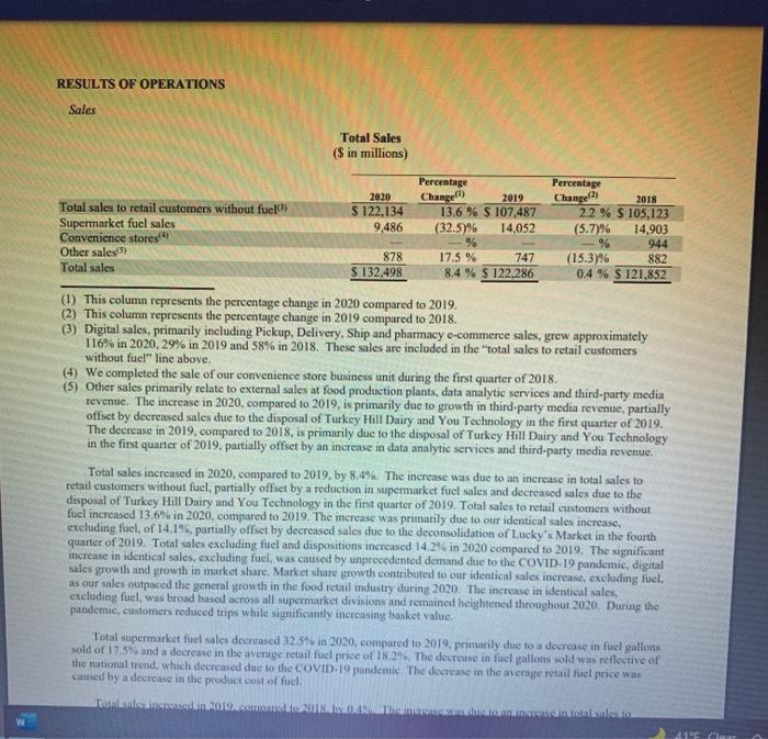 should calculate the ratios for two years to be able to compare