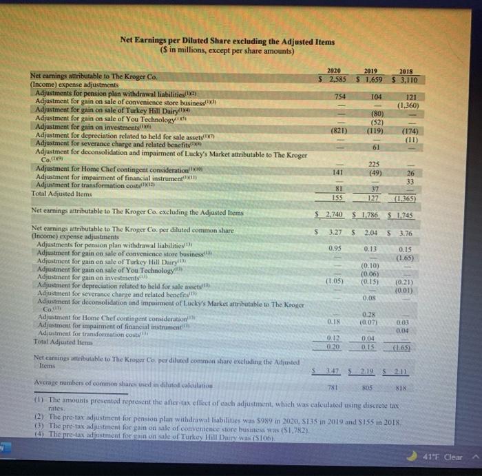 one year to another. For this section you will include a discussion