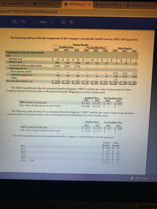 of the ratios in the paper portion and the actual formula AND