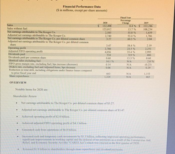 In your opinion, what is the most interesting part of the annual