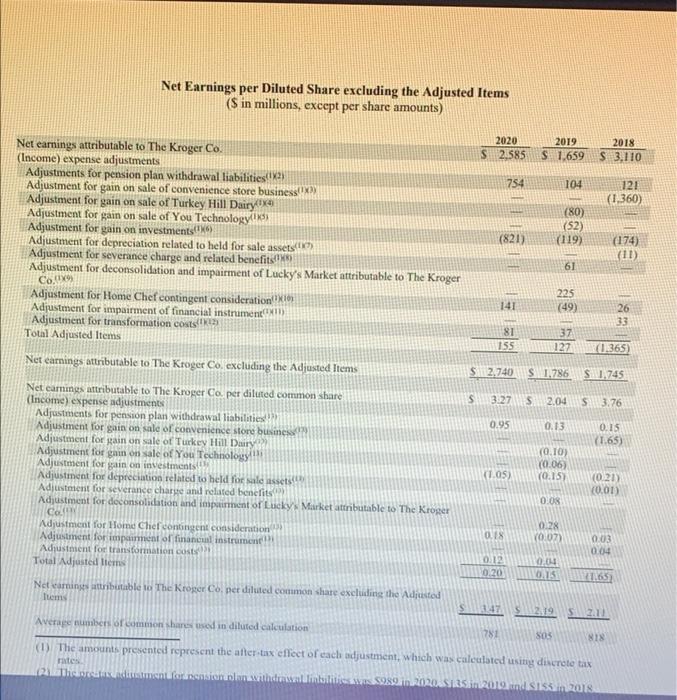 report and why? What is your prognosis for this company? Do you