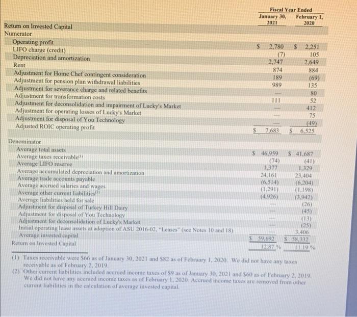 income statement for two years and compare/contrast the changes (Refer to chapter