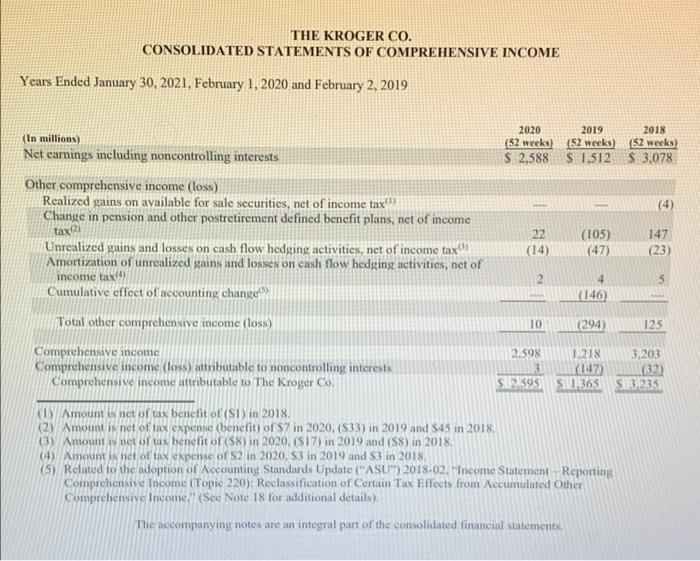 to compare one year to another by telling if they improved or