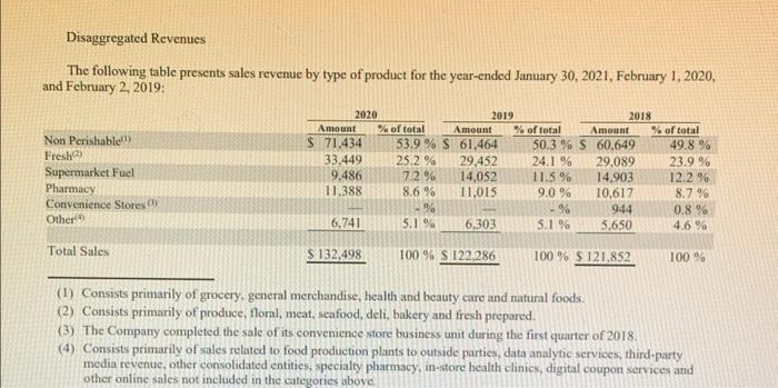 credit. (Review APA to see where an Appendix goes in a paper).