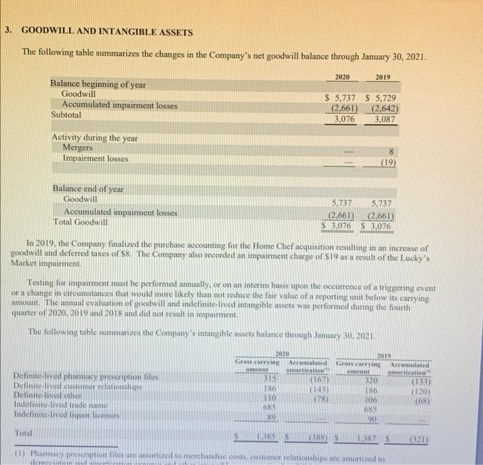 the annual report and why? What is your prognosis for this company?