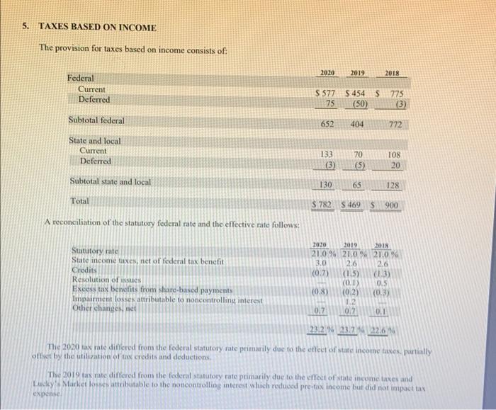 may point to economic, political, regulatory, resource, market, or other factors that