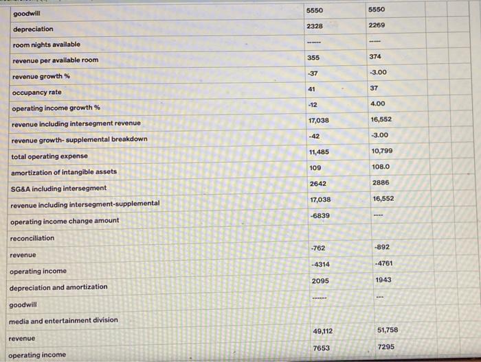 do you need? the data is provided for number 2 Use financial