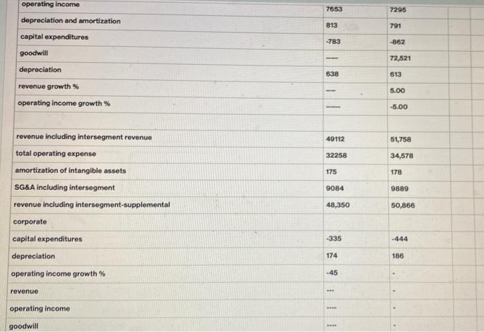 statement ratios to identify a company's primary characteristics and diagnose its strengths
