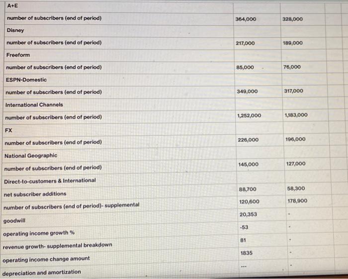 and weaknesses. Financial fraud is often uncovered by exploring financial statements. This