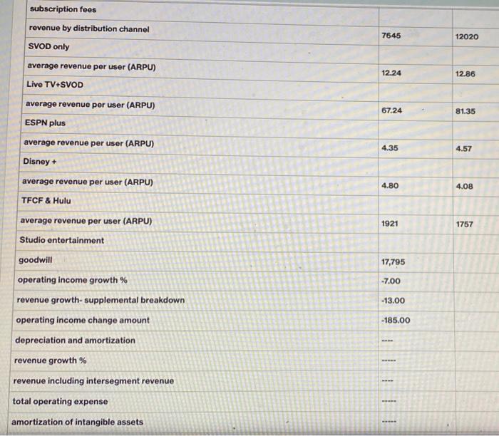 will see by studying the fall of health technology cor-portion Theranos. This