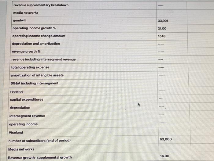 case study's pre-work article takes a close look at the startup Theranos
