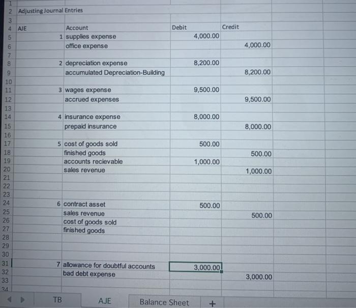 available 2. The annual depreciation on the building for the year was