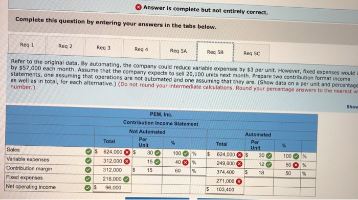 Variable expenses Contribution margin Fixed expenses Net operating loss $ 387,000 193,500