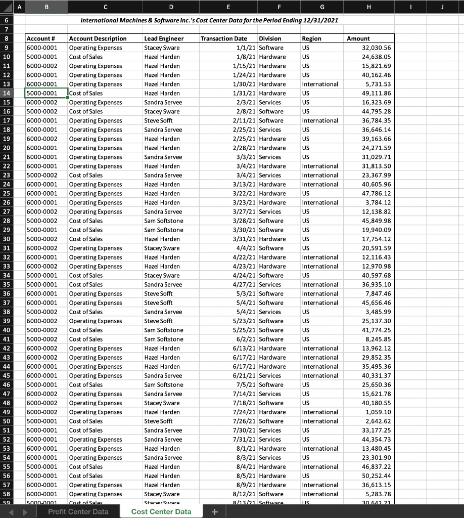 Investment Center Responsibility Report Ending 12/31/2021 Software 1,256,709 $ Hardware 989,099 $