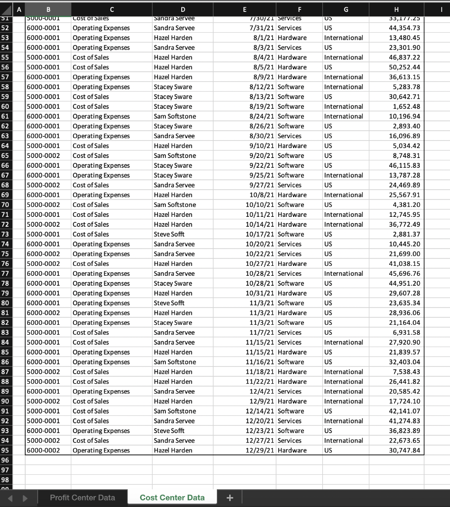 $ Total 3,134,906 Net Sales Revenue Cost of Sales Gross Profit Services
